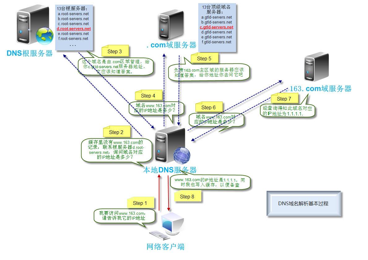 Dns a15fd схема