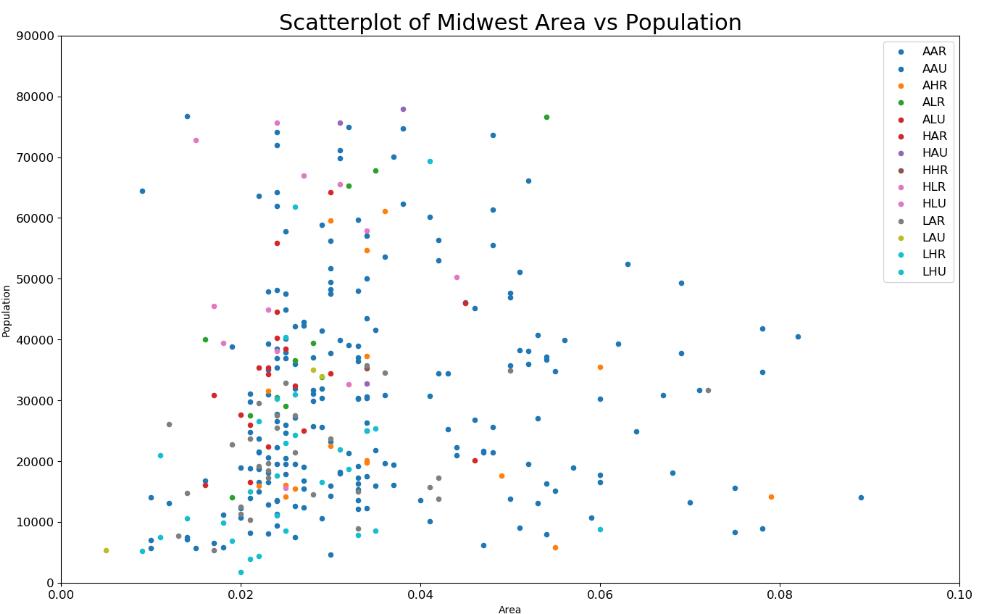 Точечная диаграмма scatter plot