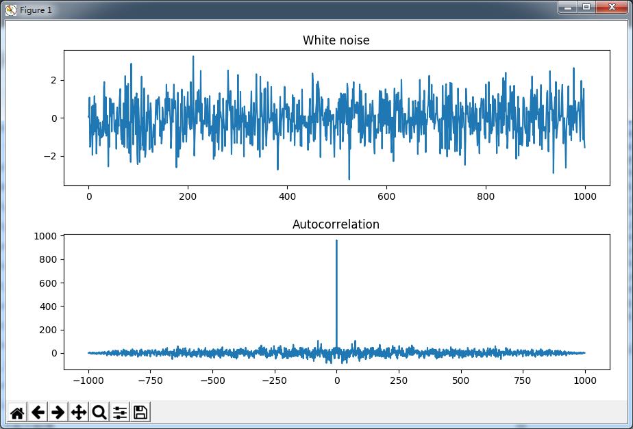 Scipy fft. Алгоритм fft. fft algorithm. scipy как работает.