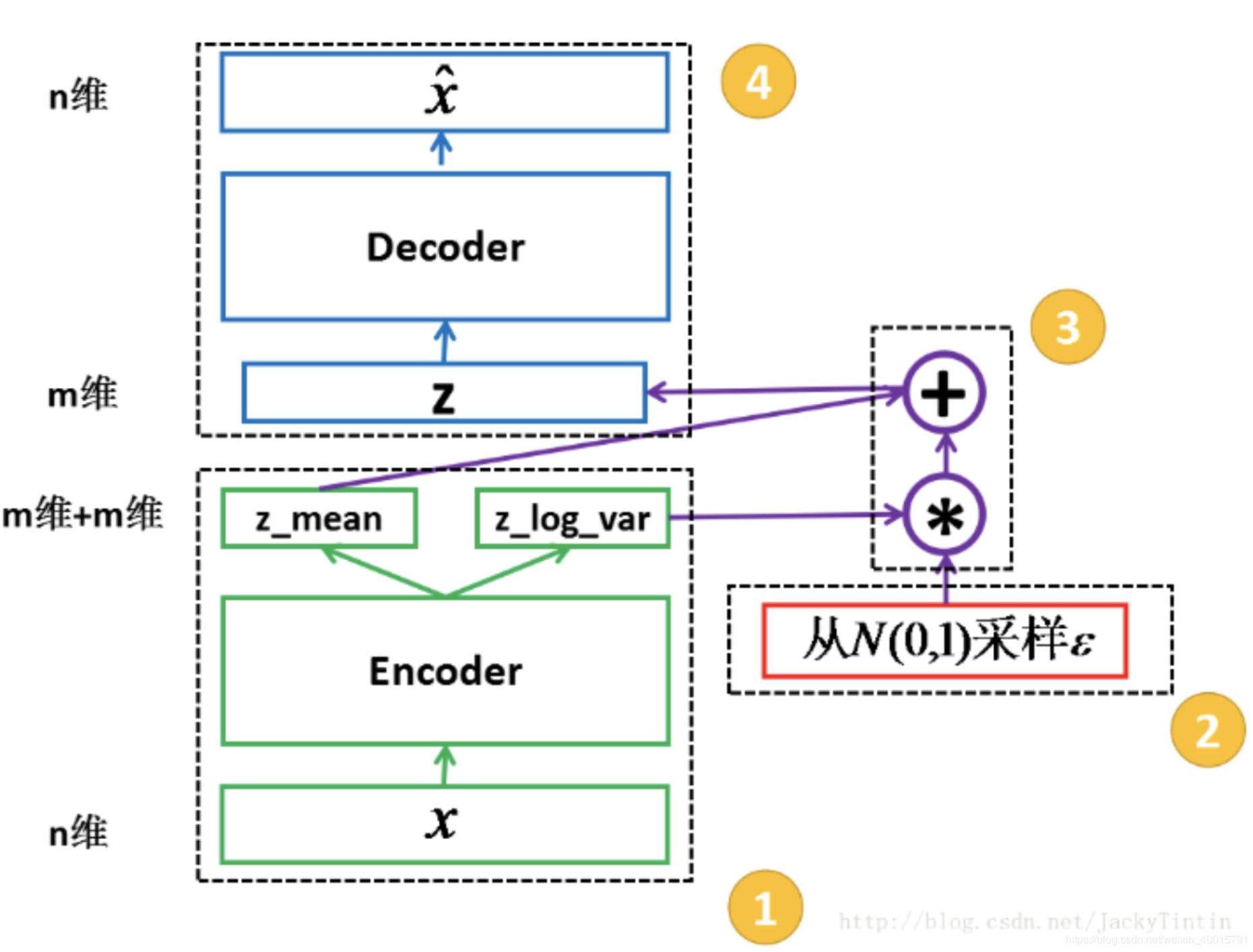 Logging encoding