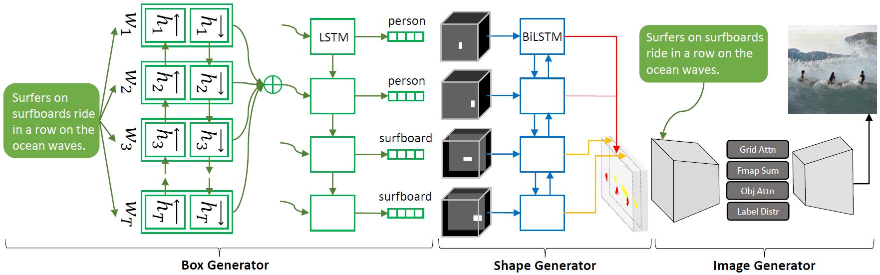 Box generator. Генерация изображений нейросетью по тексту. Dataset для gan. Image Synthesis. Генерация картинок на хешлипсе.