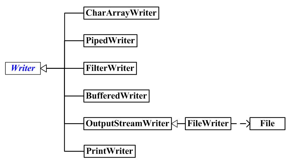 Buffered read. Структура java.io. Java io иерархия. Иерархия классов потоков ввода вывода java. Reader writer java иерархия.