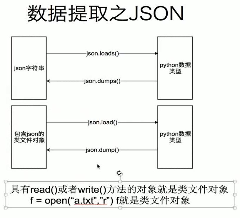 Python json