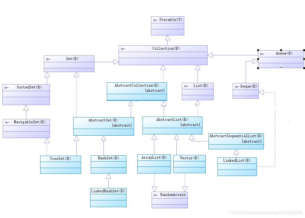 Iterable перевод