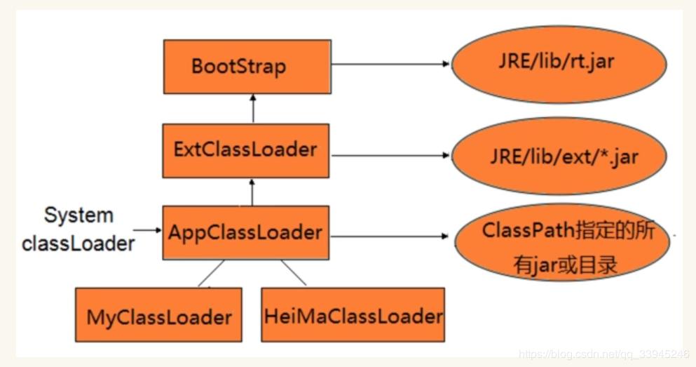 Class loading. JVM-1.